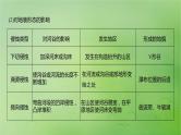 2024届湘教版新教材高考地理一轮复习第一部分自然地理第五章岩石圈与地表形态第2讲课时29流水作用与地表形态课件