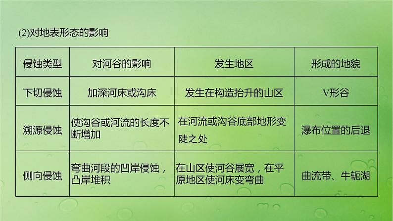 2024届湘教版新教材高考地理一轮复习第一部分自然地理第五章岩石圈与地表形态第2讲课时29流水作用与地表形态课件第5页