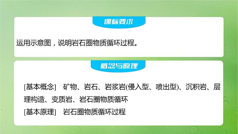 2024届湘教版新教材高考地理一轮复习第一部分自然地理第五章岩石圈与地表形态第1讲课时25岩石圈物质循环课件第2页