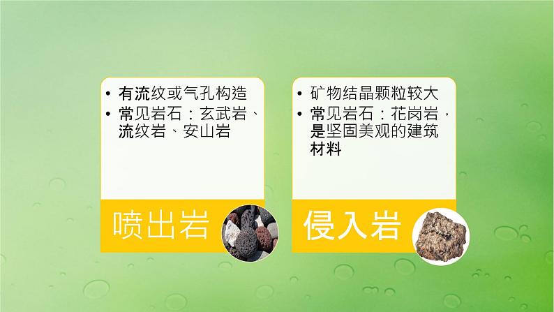 2024届湘教版新教材高考地理一轮复习第一部分自然地理第五章岩石圈与地表形态第1讲课时25岩石圈物质循环课件第6页