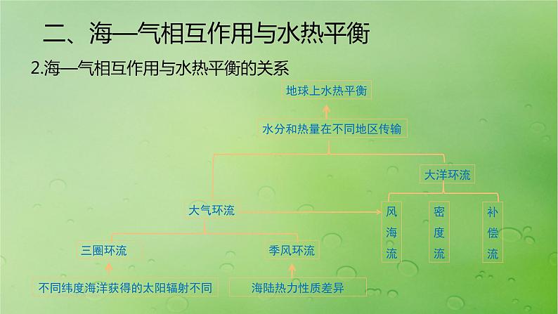 2024届湘教版新教材高考地理一轮复习第一部分自然地理第四章水的运动课时24海-气相互作用课件第6页