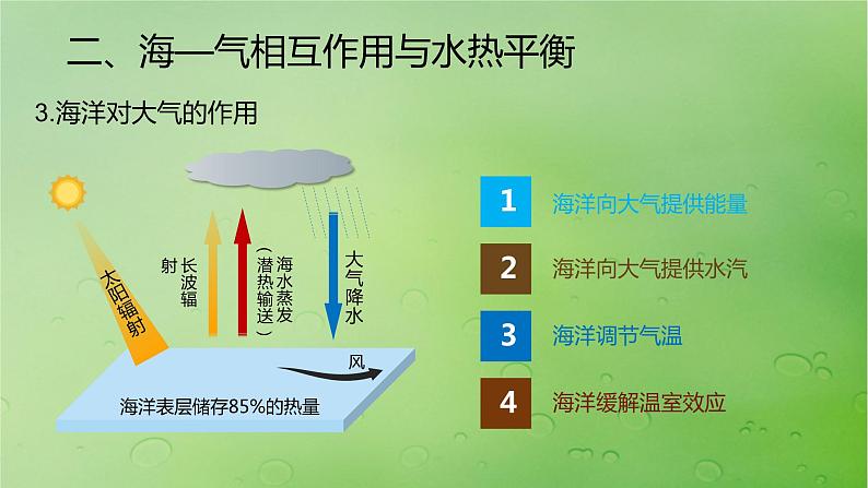 2024届湘教版新教材高考地理一轮复习第一部分自然地理第四章水的运动课时24海-气相互作用课件第7页