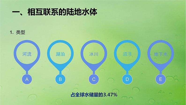 2024届湘教版新教材高考地理一轮复习第一部分自然地理第四章水的运动课时23陆地水体间的相互关系课件第4页