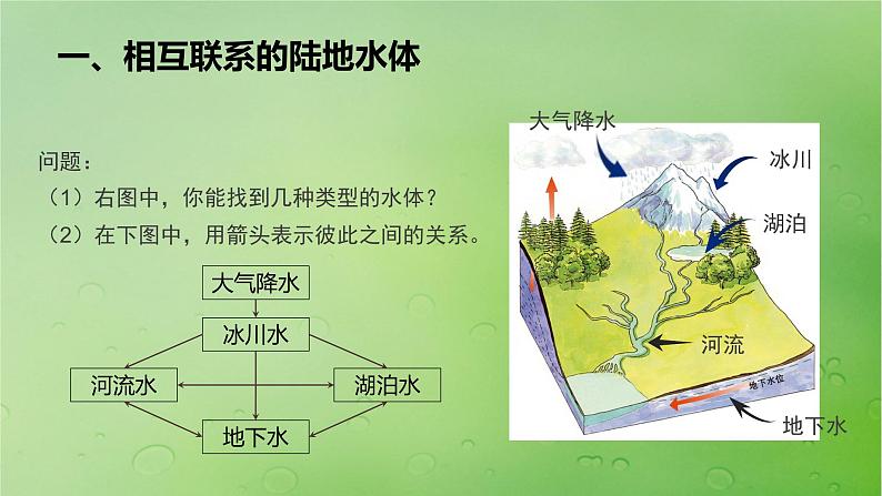 2024届湘教版新教材高考地理一轮复习第一部分自然地理第四章水的运动课时23陆地水体间的相互关系课件第8页