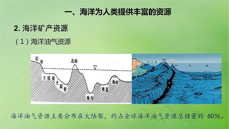 2024届湘教版新教材高考地理一轮复习第一部分自然地理第四章水的运动课时22海洋与人类课件第5页