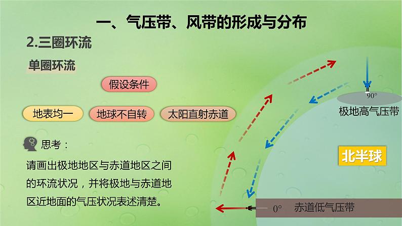 2024届湘教版新教材高考地理一轮复习第一部分自然地理第三章大气的运动第3讲课时16气压带风带的形成与移动课件04