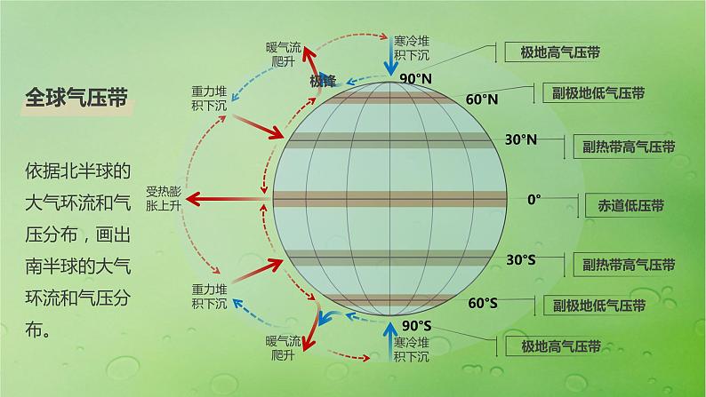 2024届湘教版新教材高考地理一轮复习第一部分自然地理第三章大气的运动第3讲课时16气压带风带的形成与移动课件08