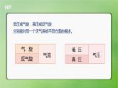 2024届湘教版新教材高考地理一轮复习第一部分自然地理第三章大气的运动第2讲课时15气旋反气旋与天气课件