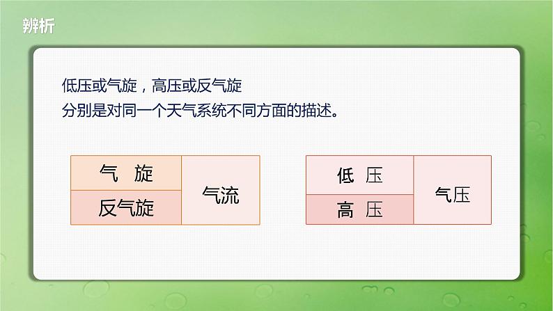 2024届湘教版新教材高考地理一轮复习第一部分自然地理第三章大气的运动第2讲课时15气旋反气旋与天气课件04