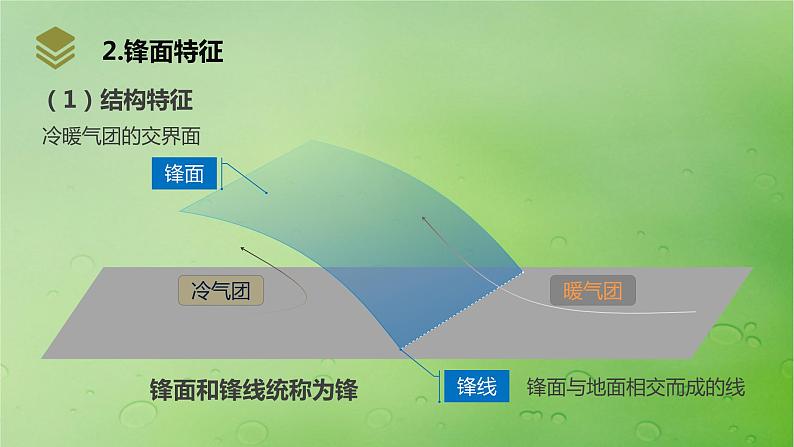 2024届湘教版新教材高考地理一轮复习第一部分自然地理第三章大气的运动第2讲课时14锋与天气课件第6页