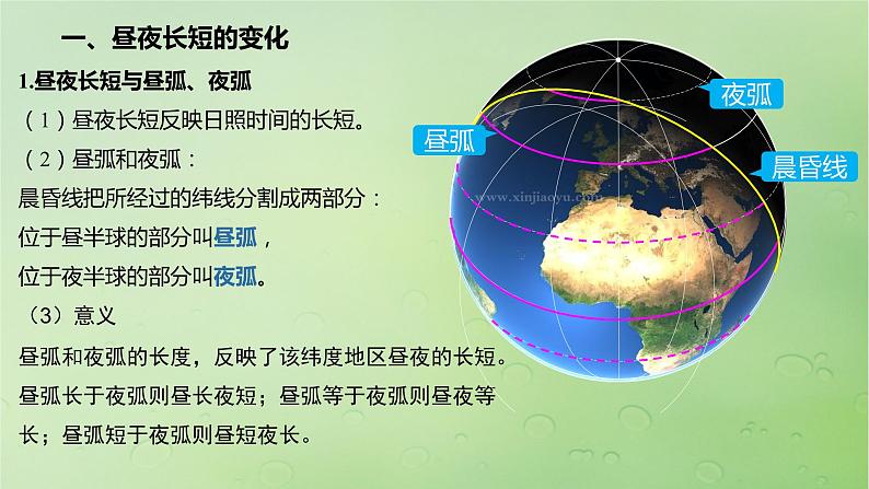 2024届湘教版新教材高考地理一轮复习第一部分自然地理第二章地球的运动第3讲课时11昼夜长短的变化四季的更替课件03