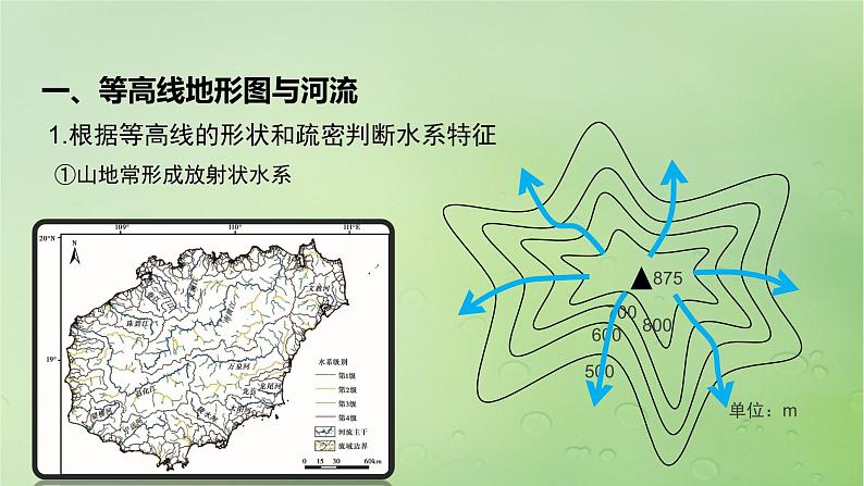 2024届湘教版新教材高考地理一轮复习第一部分自然地理第一章地理工具与地理实践课时3等高线地形图的应用课件03