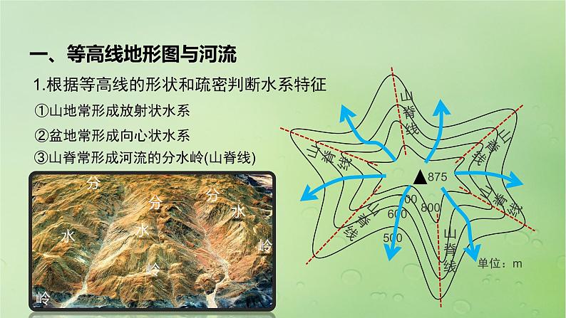 2024届湘教版新教材高考地理一轮复习第一部分自然地理第一章地理工具与地理实践课时3等高线地形图的应用课件05