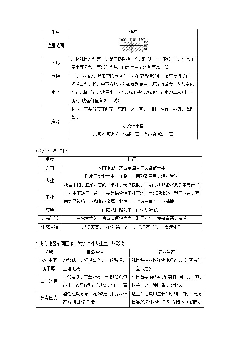 2024届人教新教材高考地理一轮复习学案第五部分区域地理第二章中国地理第2讲课时87南方地区第2页