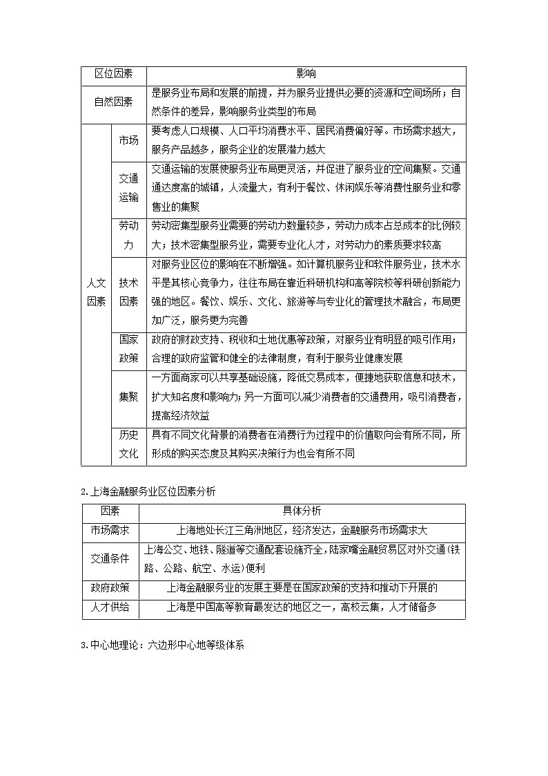 2024届人教新教材高考地理一轮复习学案第二部分人文地理第三章产业区位因素第3讲课时52服务业区位因素第2页