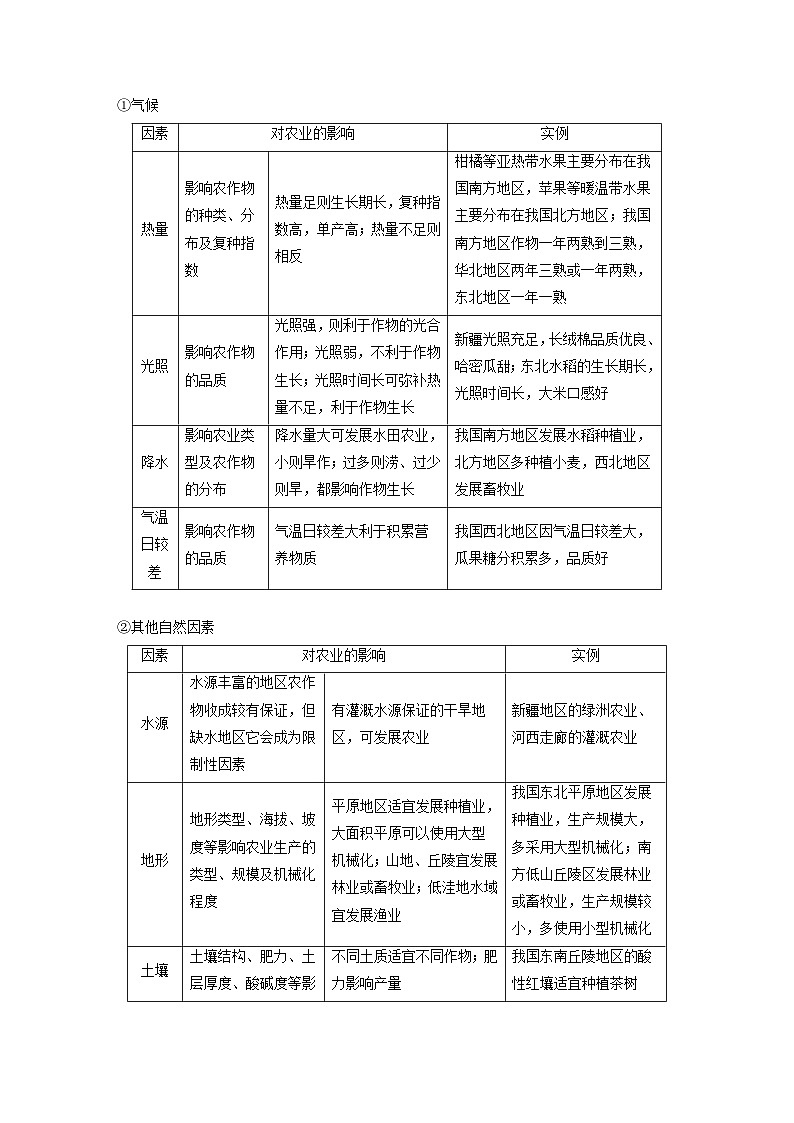 2024届人教新教材高考地理一轮复习学案第二部分人文地理第三章产业区位因素第1讲课时48农业区位因素第2页