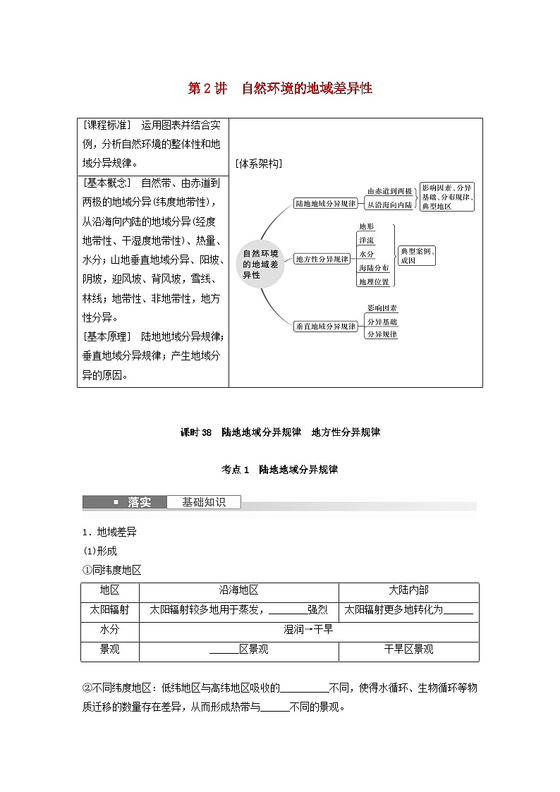 2024届人教新教材高考地理一轮复习学案第一部分自然地理第六章第2讲课时38陆地地域分异规律地方性分异规律01