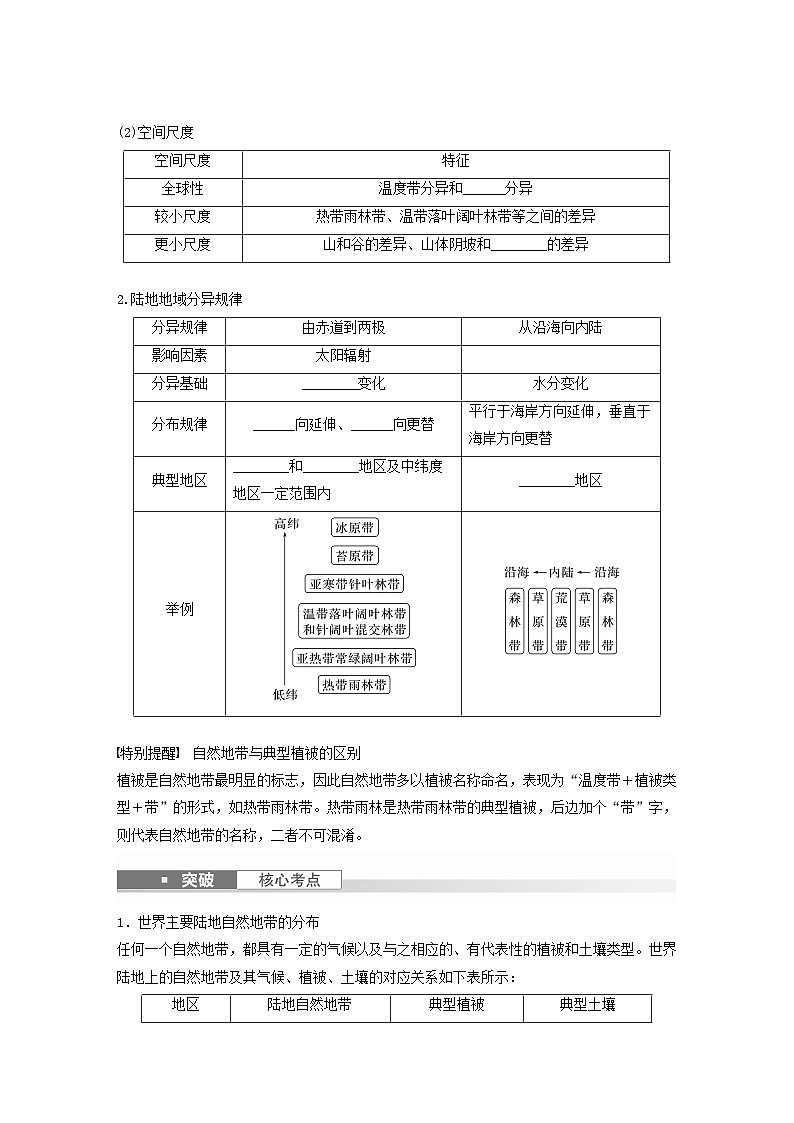 2024届人教新教材高考地理一轮复习学案第一部分自然地理第六章第2讲课时38陆地地域分异规律地方性分异规律02