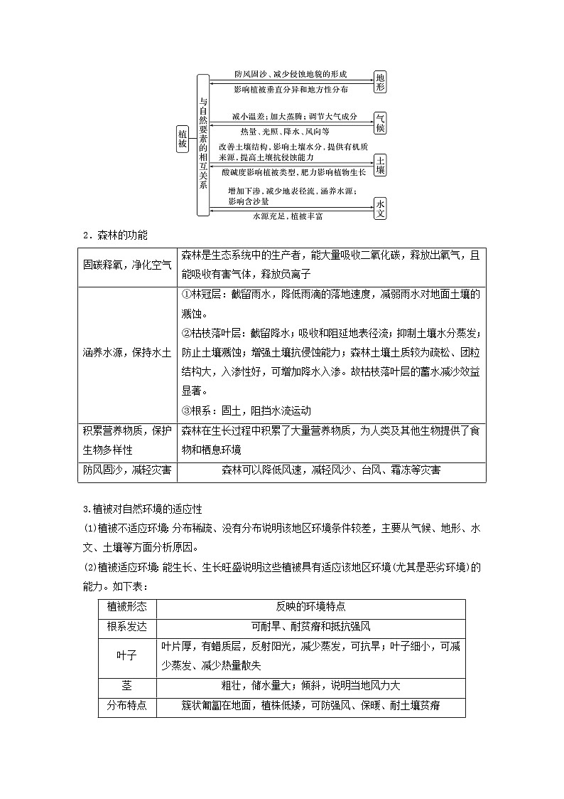 2024届人教新教材高考地理一轮复习学案第一部分自然地理第六章自然环境的整体性与差异性第1讲课时35植被03