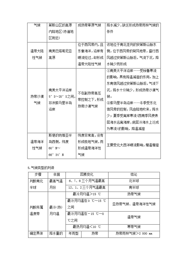 2024届人教新教材高考地理一轮复习学案第一部分自然地理第三章大气的运动第4讲课时19世界主要气候类型03