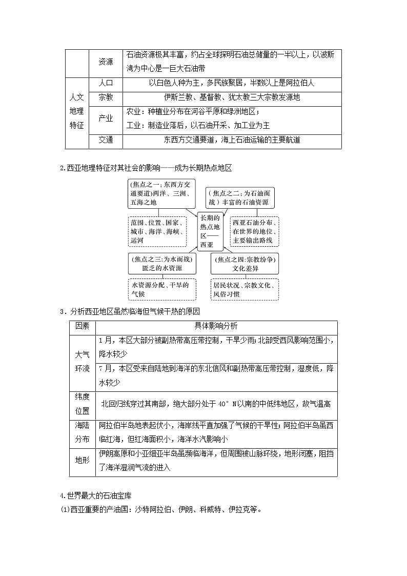 2024届人教新教材高考地理一轮教案第五部分区域地理第一章世界地理第1讲课时79西亚非洲03