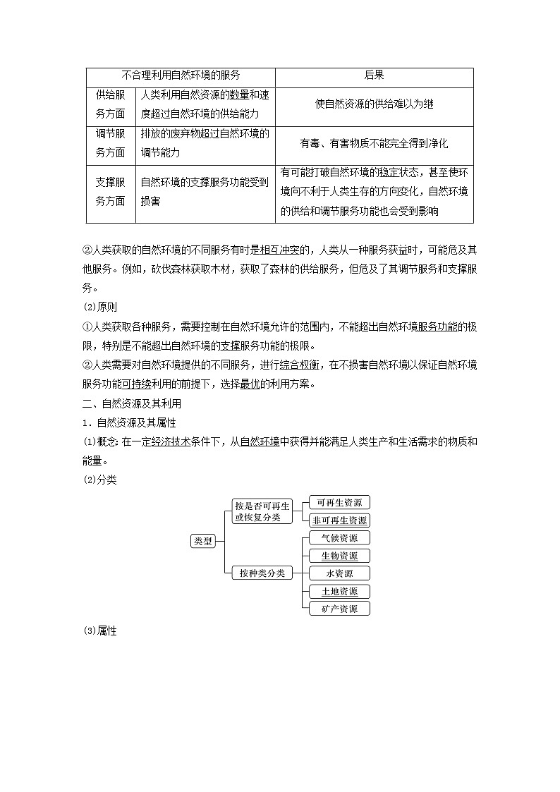 2024届人教新教材高考地理一轮教案第四部分资源环境与国家安全第一章自然环境与人类社会课时69自然环境与人类社会第2页
