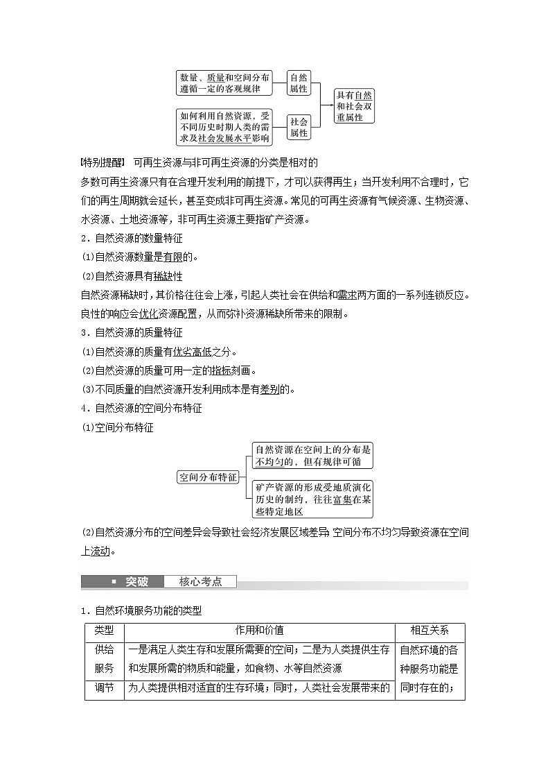2024届人教新教材高考地理一轮教案第四部分资源环境与国家安全第一章自然环境与人类社会课时69自然环境与人类社会第3页