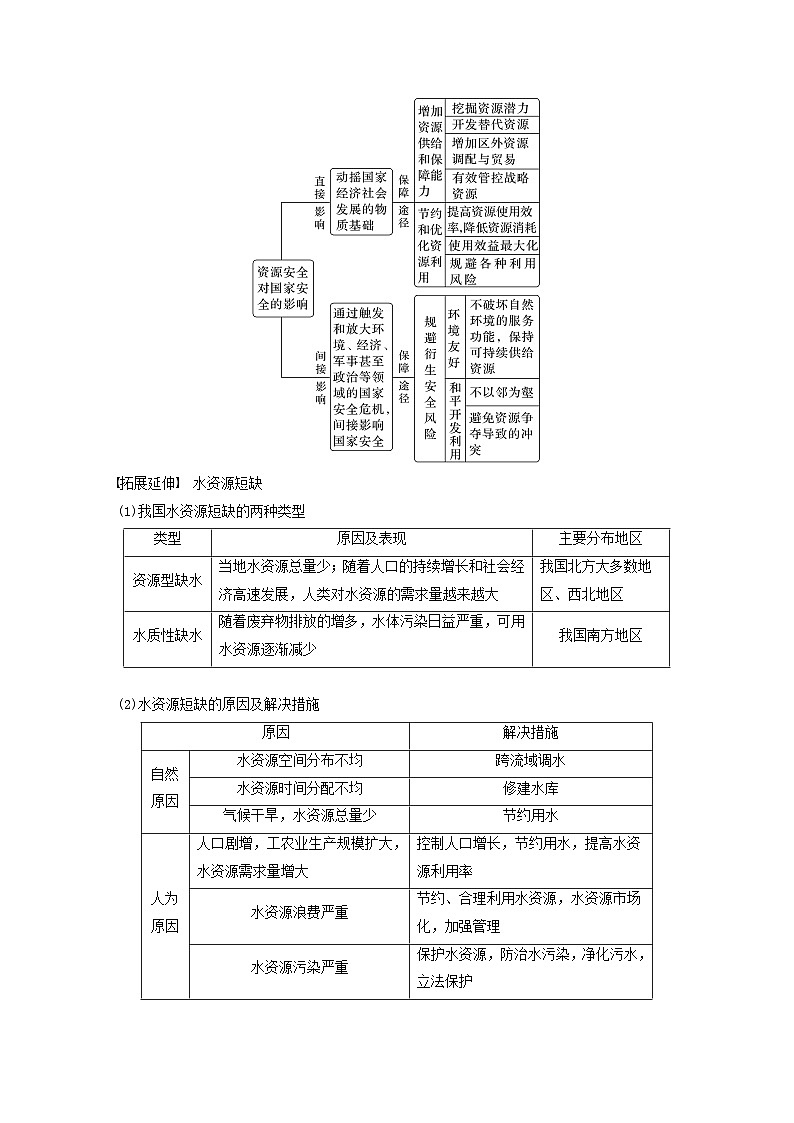 2024届人教新教材高考地理一轮教案第四部分资源环境与国家安全第二章课时70资源安全对国家安全的影响03