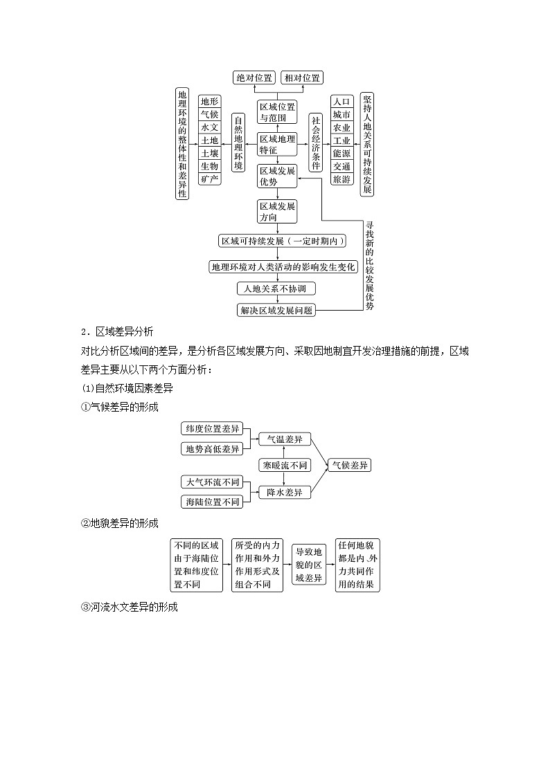 2024届人教新教材高考地理一轮教案第三部分区域发展第一章区域与区域发展课时59区域与区域发展03