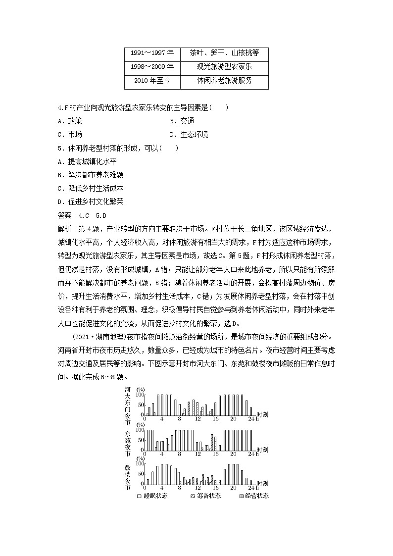 2024届人教新教材高考地理一轮教案第二部分人文地理第三章产业区位因素第3讲真题专练02