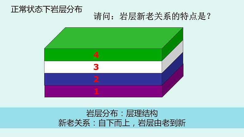 问题研究 崇明岛的未来是什么样子课件208