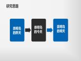 問(wèn)題研究 崇明島的未來(lái)是什么樣子課件1