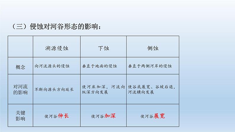 2.3河流地貌的发育课件7第6页