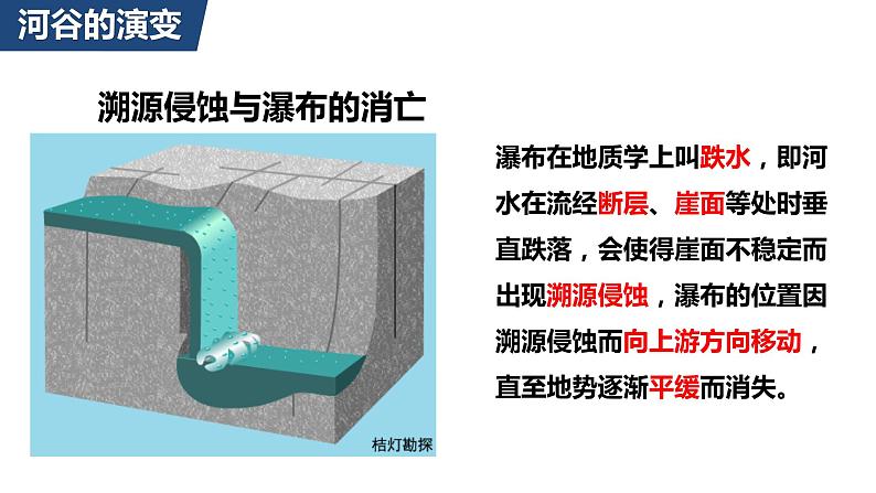 2.3河流地貌的发育课件507