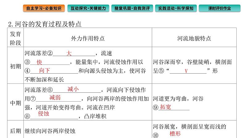 2.3河流地貌的发育课件4第4页