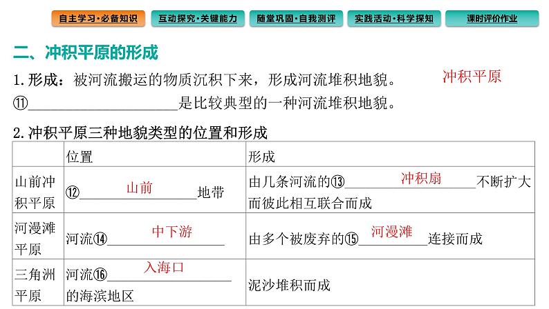 2.3河流地貌的发育课件4第6页