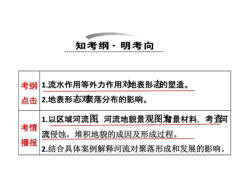 2.3河流地貌的发育课件303