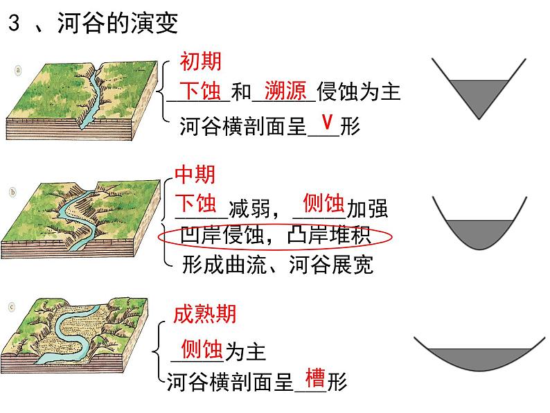 2.3河流地貌的发育课件307