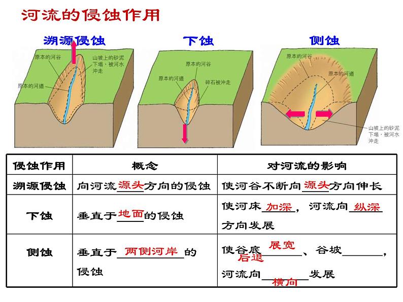 2.3河流地貌的发育课件2第4页