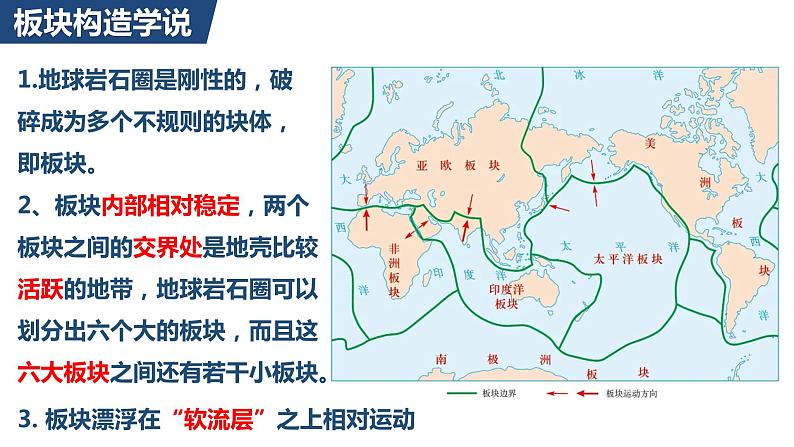 2.2 构造地貌的形成第二课时课件第3页