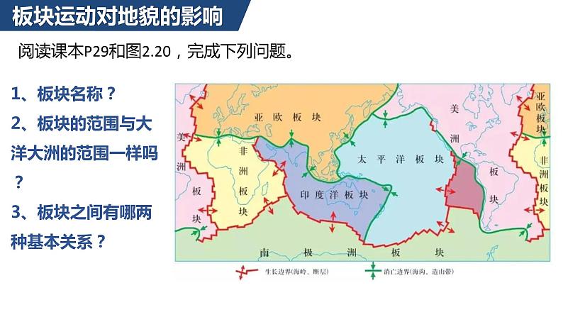 2.2 构造地貌的形成第二课时课件第4页