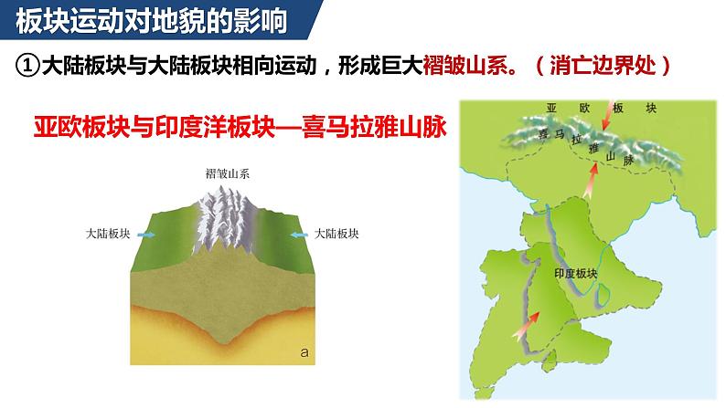 2.2 构造地貌的形成第二课时课件第5页