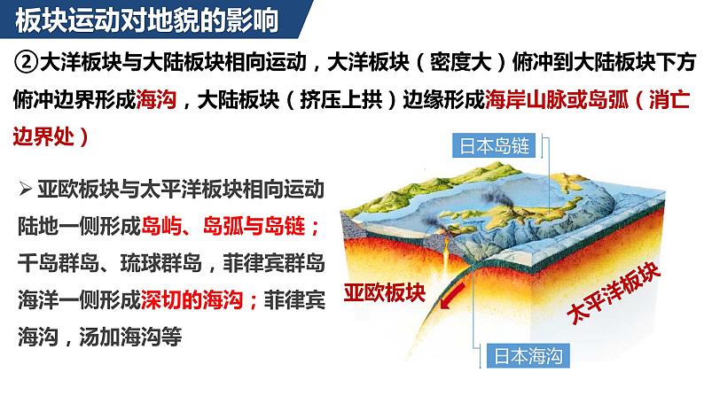 2.2 构造地貌的形成第二课时课件第6页