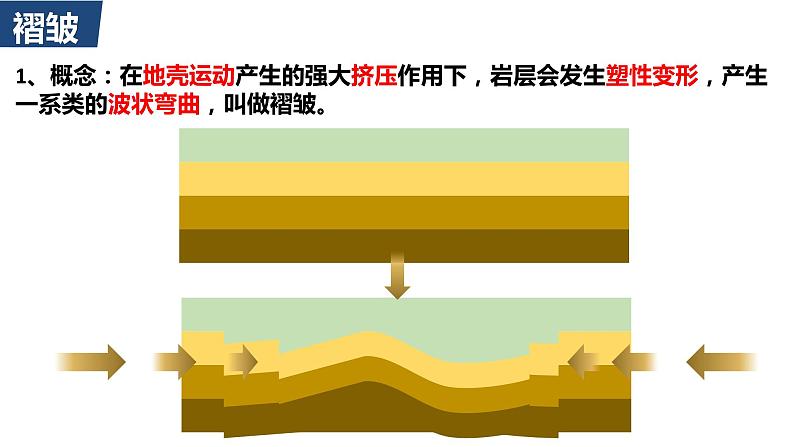 2.2 构造地貌的形成第一课时课件第6页