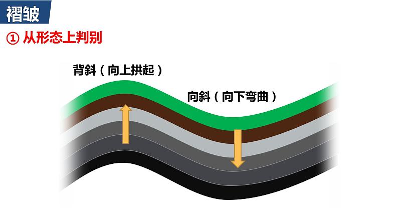 2.2 构造地貌的形成第一课时课件第8页