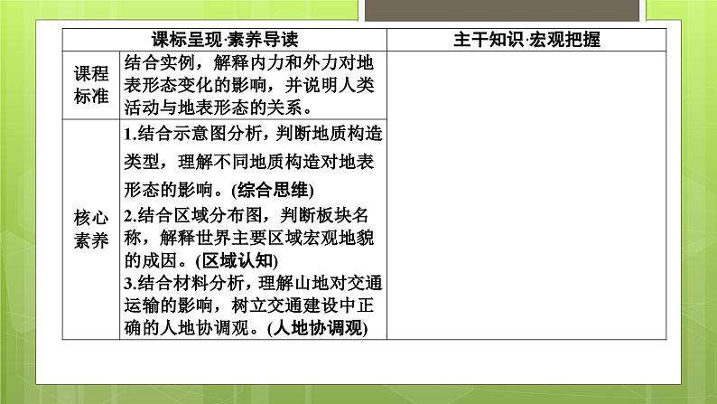 2.2 构造地貌的形成课件2第2页