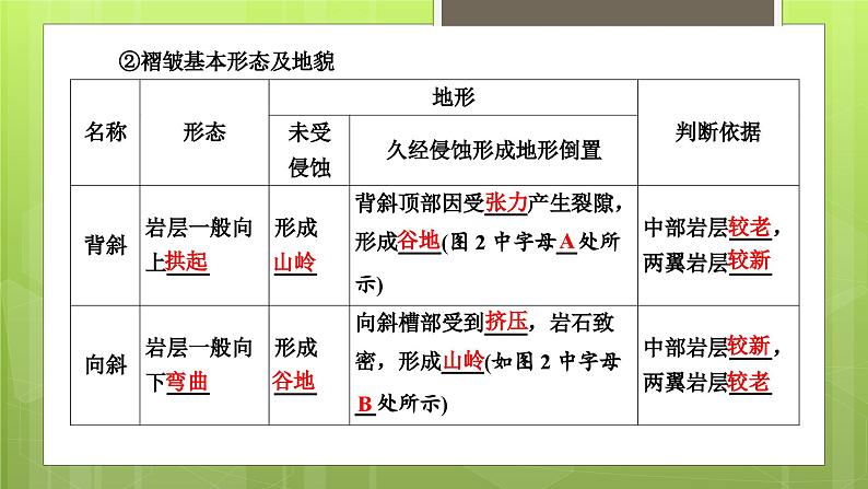 2.2 构造地貌的形成课件2第4页