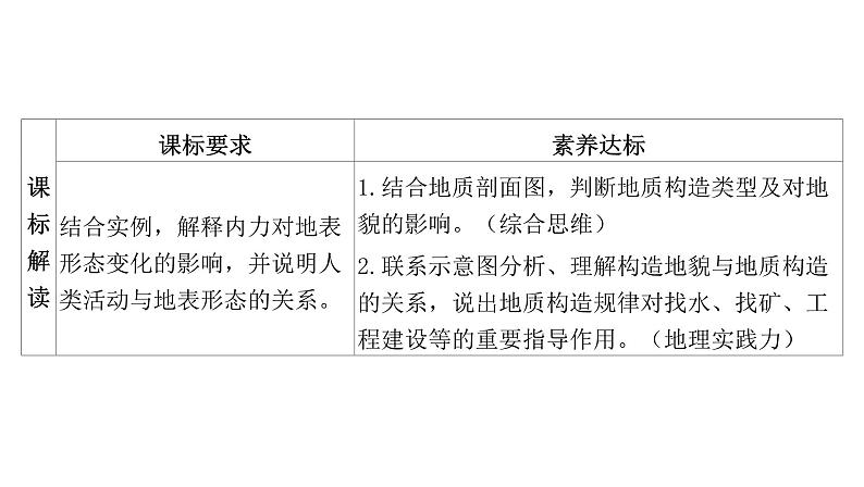 2.2 构造地貌的形成课件3第2页