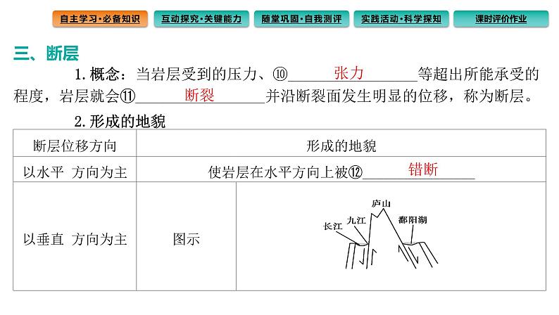 2.2 构造地貌的形成课件3第8页