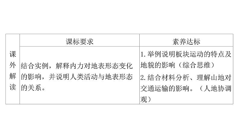 2.2 构造地貌的形成课件402